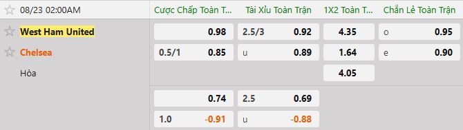 Soi kèo tài xỉu cả trận West Ham vs Chelsea