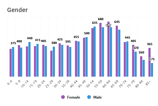 Napanee gender and age