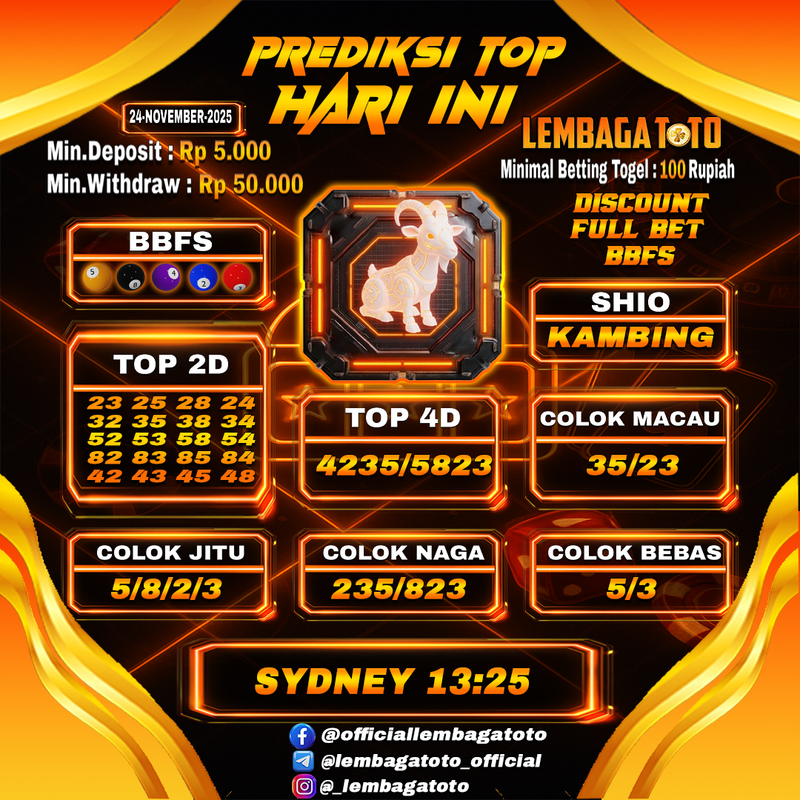 Prediksi Togel 24 Nov 2025 Lembagatoto