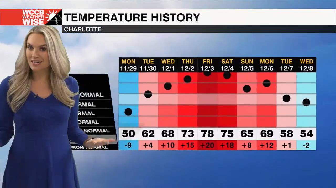 12.09 - 10.00.00 - Wccb News Rising 5 00 A.M. News-1.m4v_snapshot_00.45.28_[2021.12.09_18.09.36]