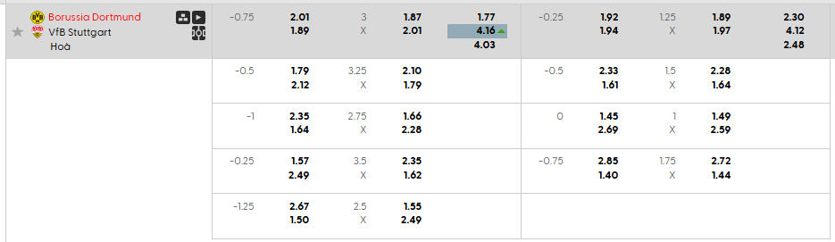 Tỷ lệ kèo Dortmund vs Stuttgart