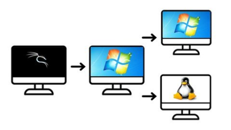 Awesome Pivoting - Pivot through Network like a BOSS Awesome Pivoting - Pivot through Network like a BOSS