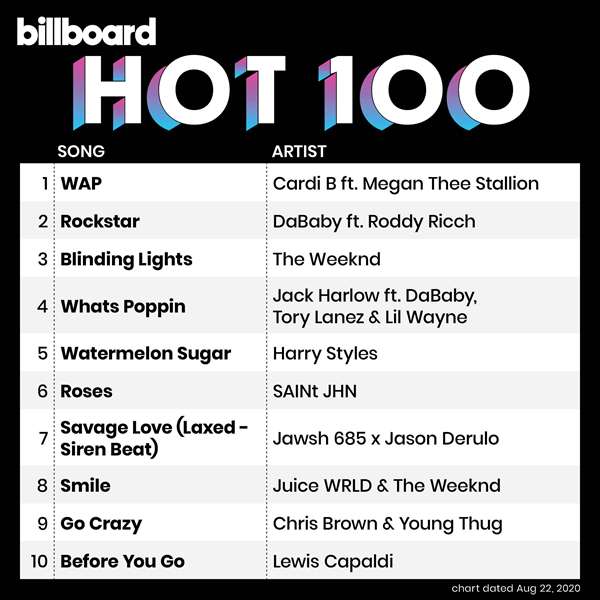 [Image: Billboard_Hot_100_Singles_Chart_22-1.jpg]