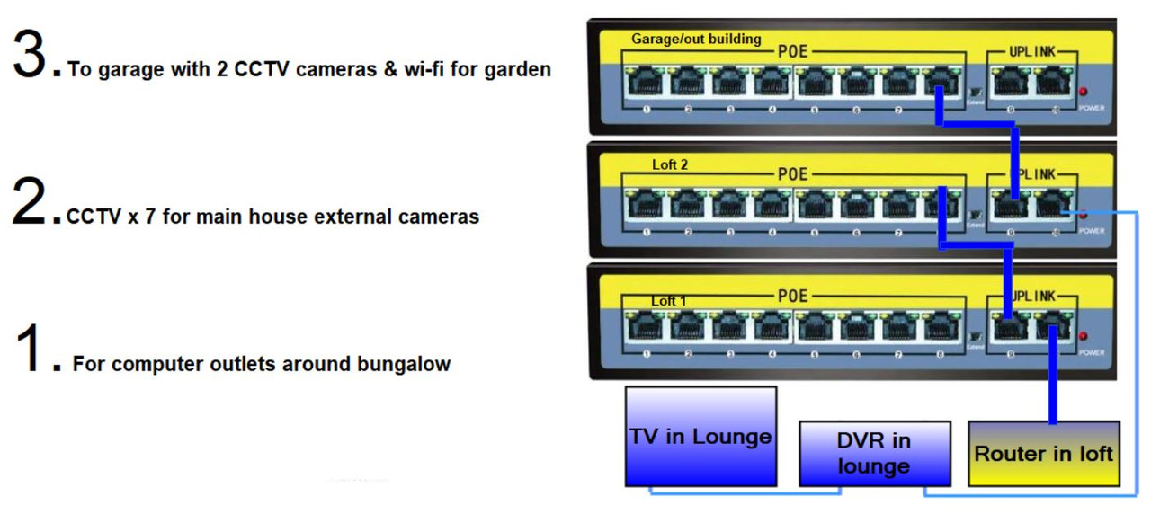 Image: https://i.postimg.cc/1XvbJ832/switches-for-home.jpg