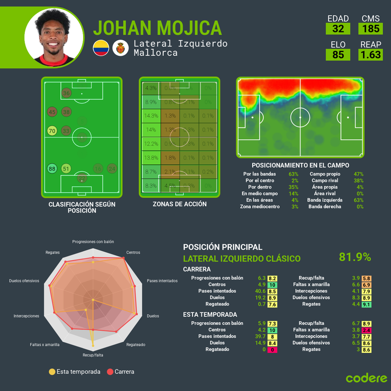 Johan Mojica Mallorca