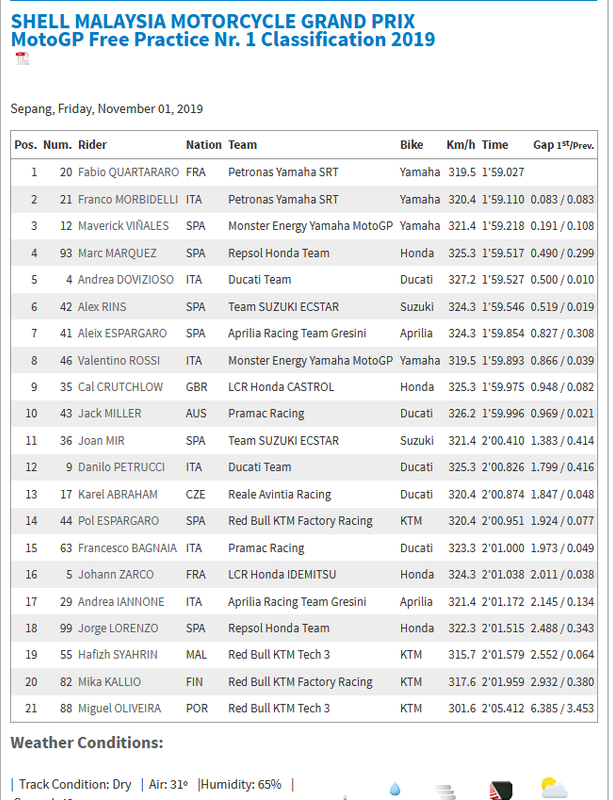 Screenshot-2019-11-01-motogp-com-SHELL-M
