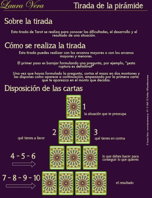 Tirada de la Pirámide - Tarot Marinela Ramírez