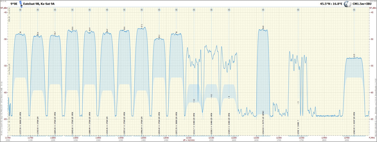 3. 9°0E_2001100921_11700-12500 V