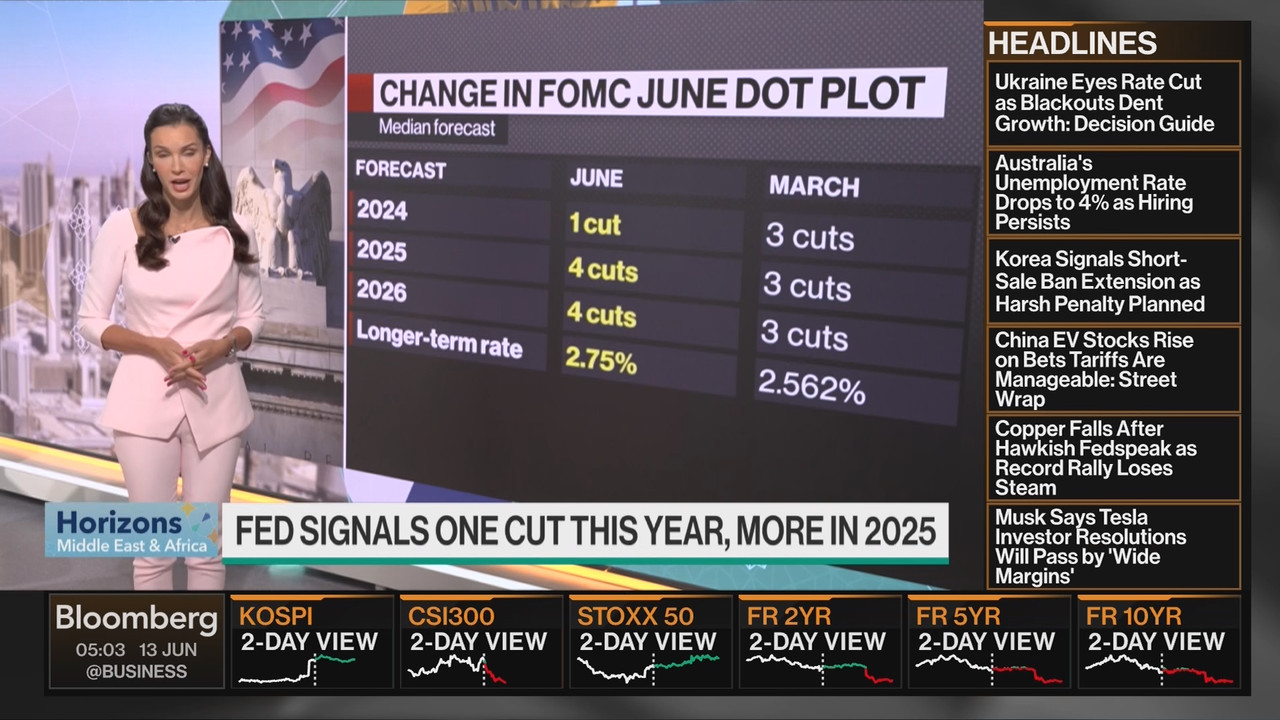 Bloomberg Horizons Middle East & Africa_20240613_05000600.ts_snapshot_00.03.52.232