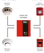 Pulsador de emergencia Avanztec