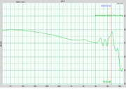 Sennheiser IE400 Pro Avg