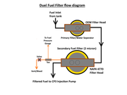 Fuel Filter Piping diag