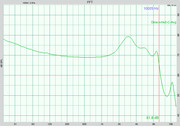 Sonicast Dirac   MK2 Avg