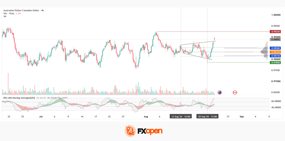 audusd.png