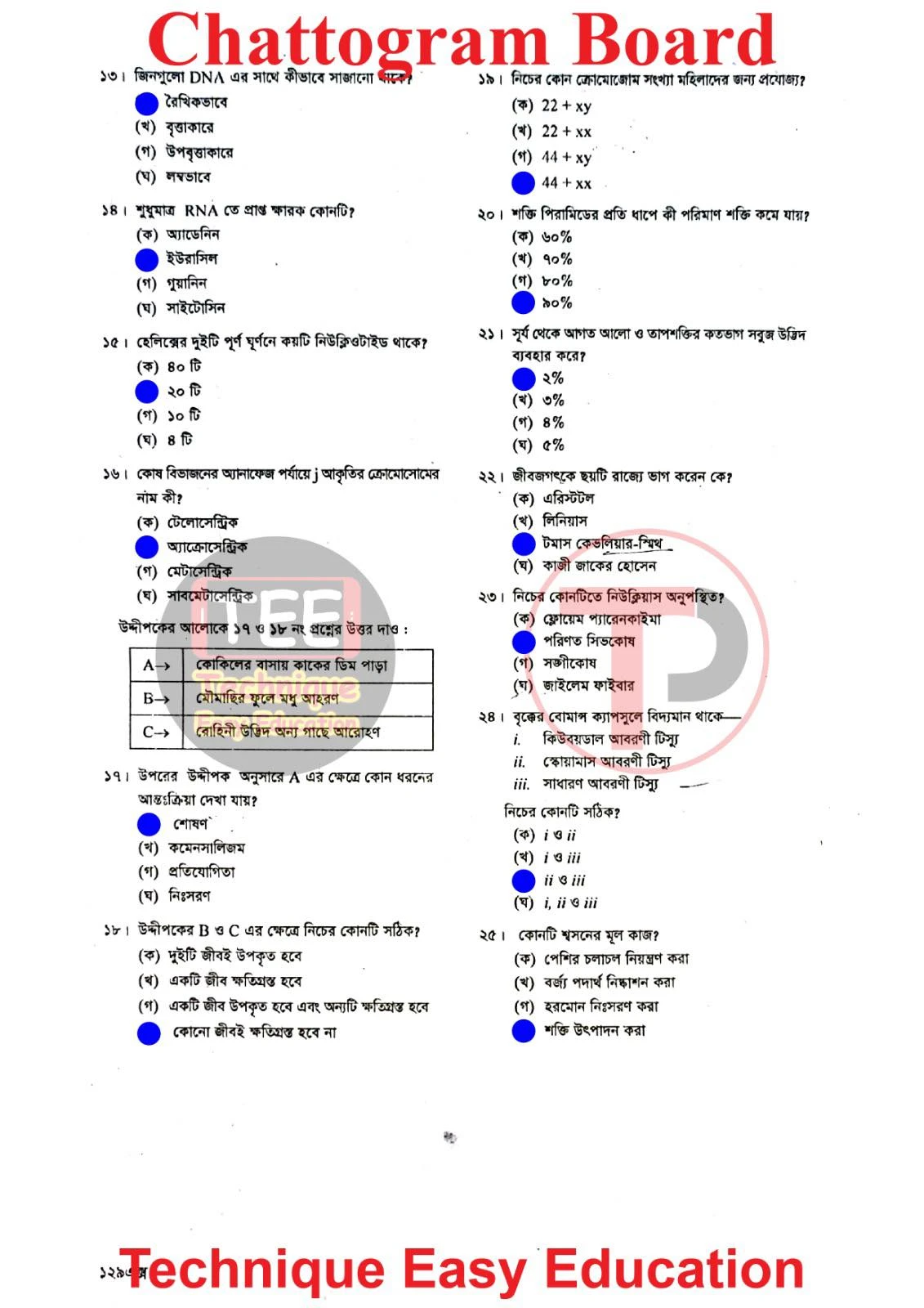 চট্টগ্রাম বোর্ড এসএসসি জীববিজ্ঞান প্রশ্ন সমাধান ২০২৬