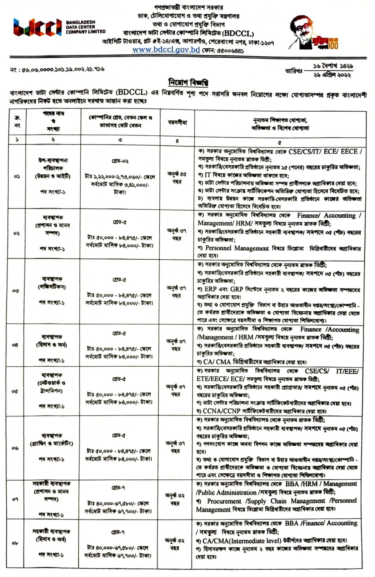 Posts and Telecommunications Department Job Circular 2022