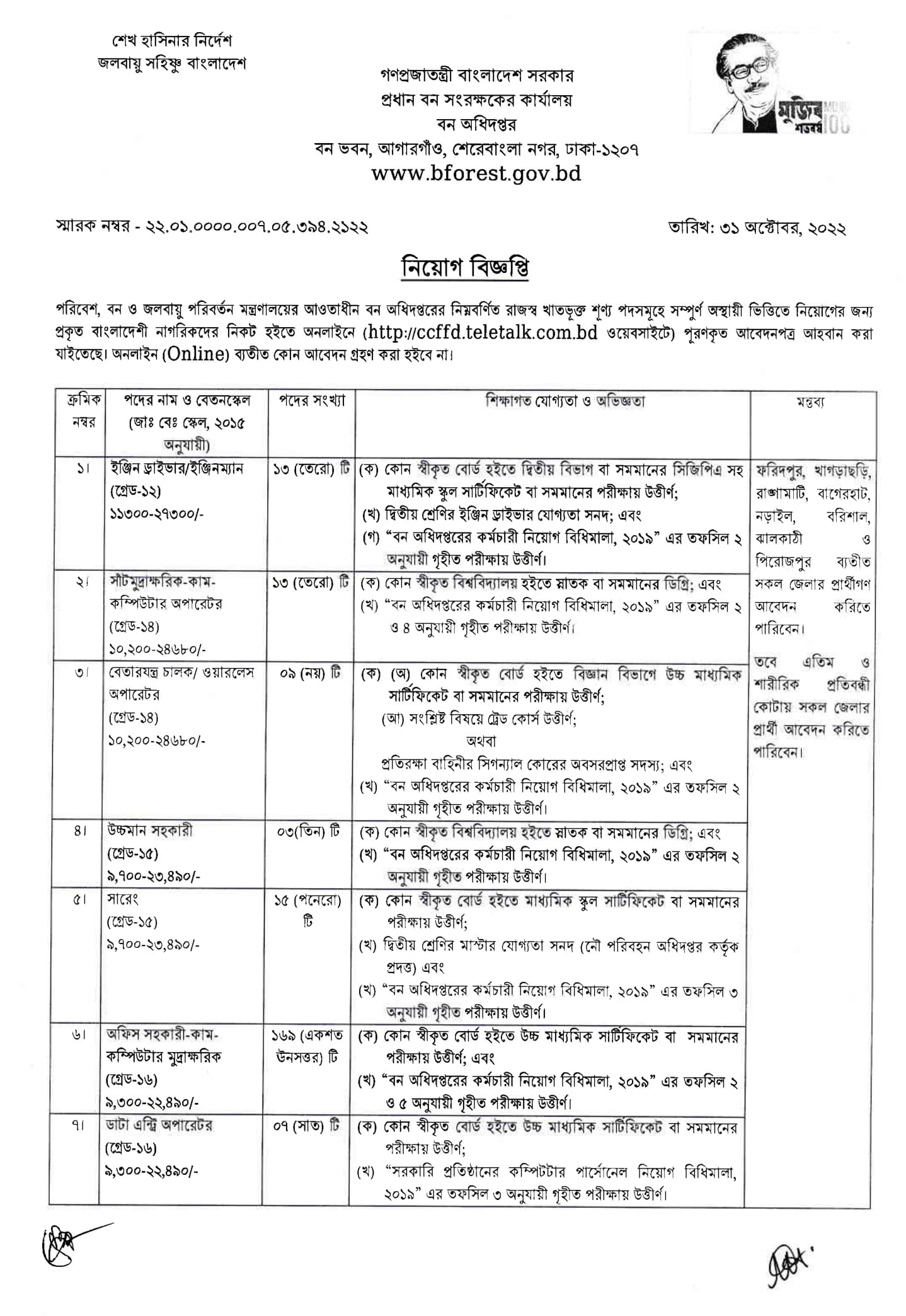 Forest Department Job Circular 2023- (323 Vacancy) bforest.gov.bd Apply online