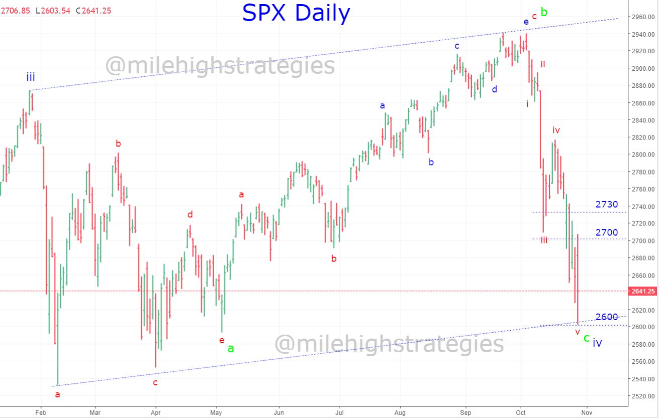 SPX-D-10-29-18.jpg