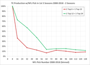 TE-Hit-Rate-2000-2019-1-1