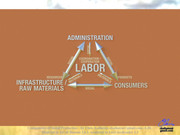 200419 Components of Social Production.scn.017.png.xcf