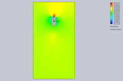 Cut-Plot-2-Design-Point-5