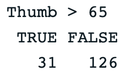 Output of tally for thumbs greater than 65