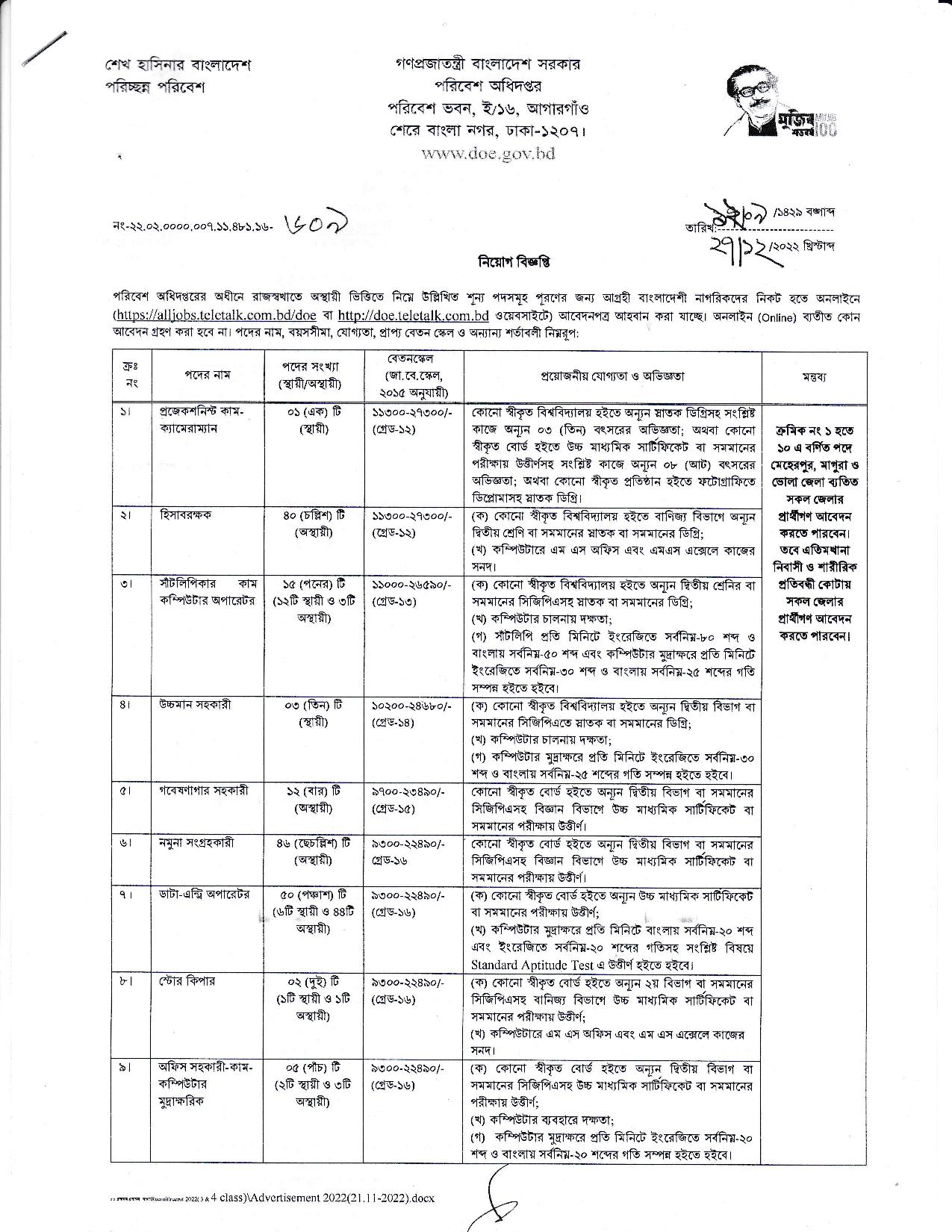 DOE Job Circular 2023