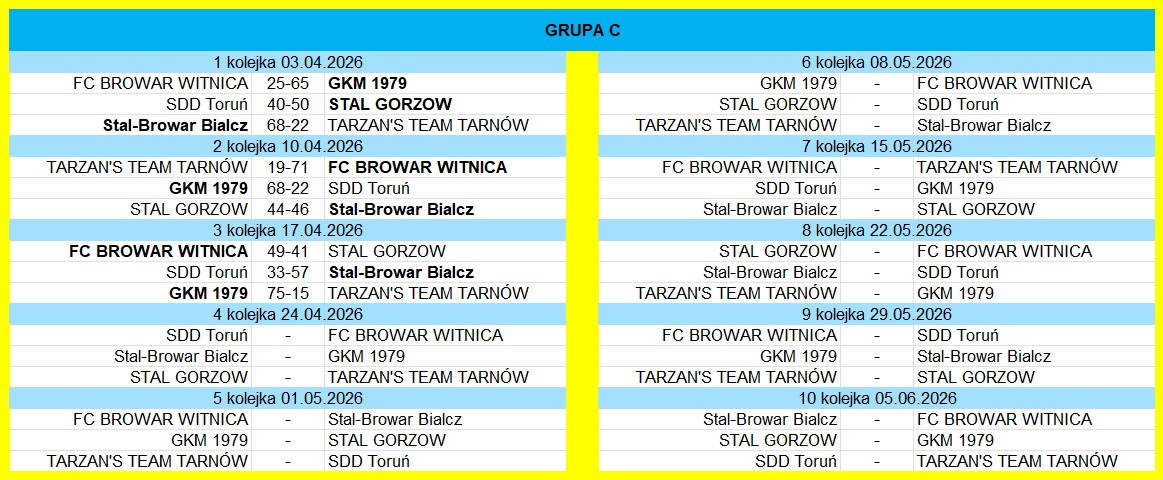 [Obrazek: Grupa-C.jpg]