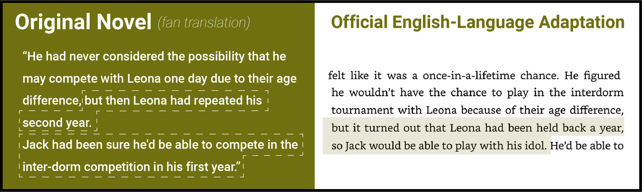 Chapter 6 novel 2 changes23