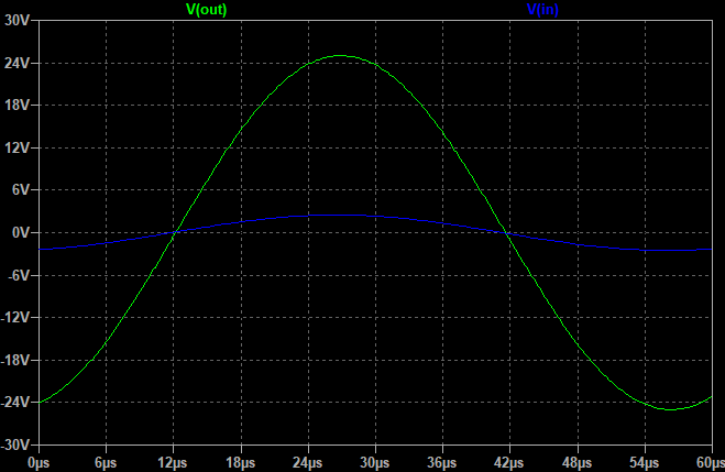 Shodne zv - in 2,5V - 17kHz