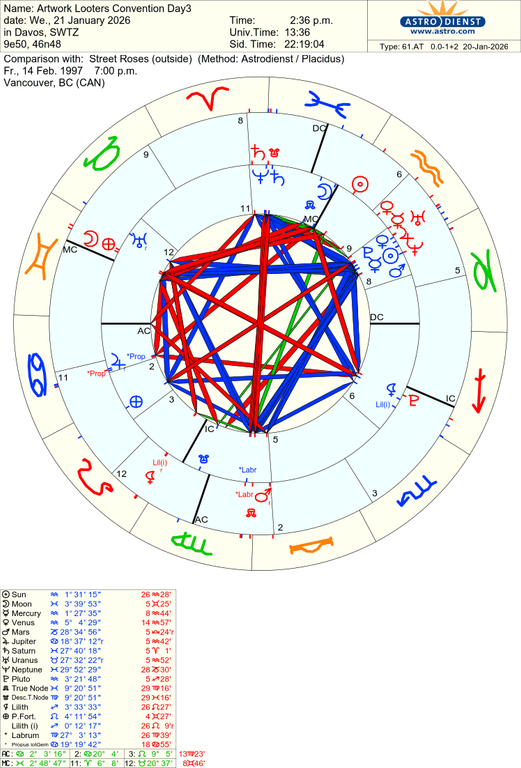 astro 61at artwork looters convention day3 street roses 71555 1737248