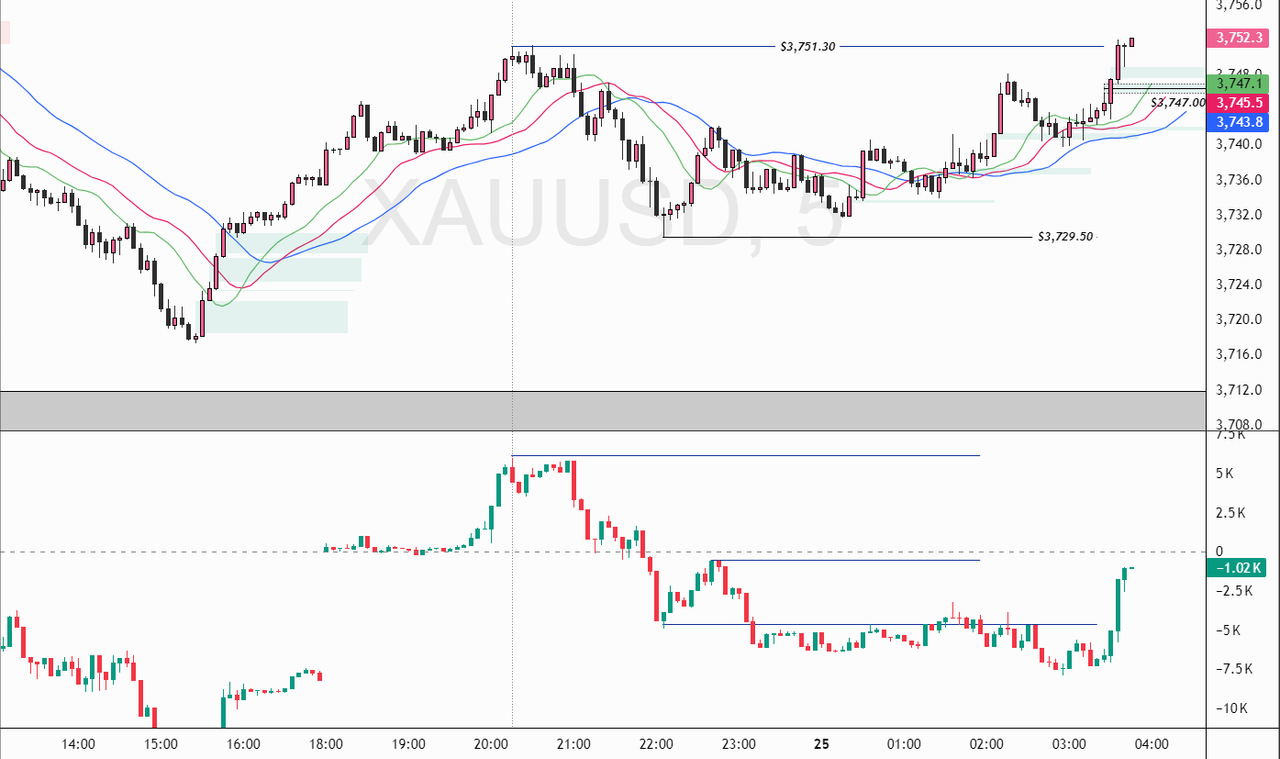 XAUUSD-2025-09-25-10-45-00-55d47.png