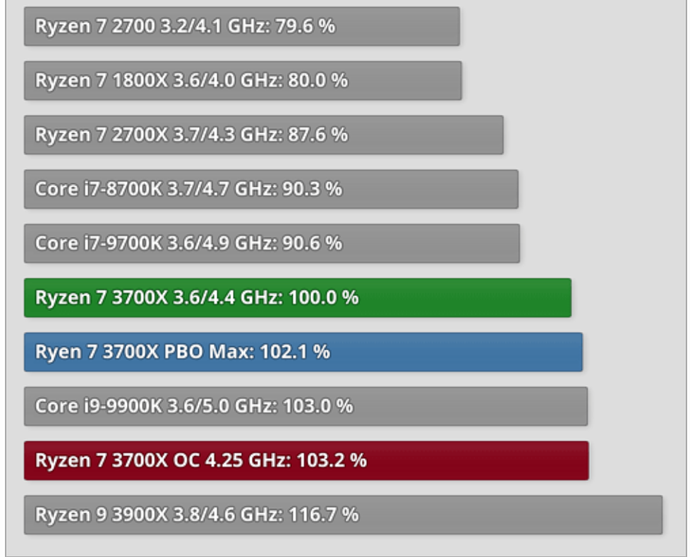 Performance-Comparisons-Ryzen-7-3700-X.png