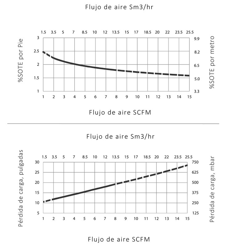 Especificaciones Técnicas