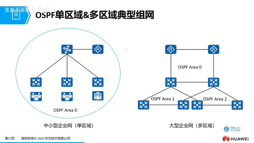 e35_OSPF组网示例.png