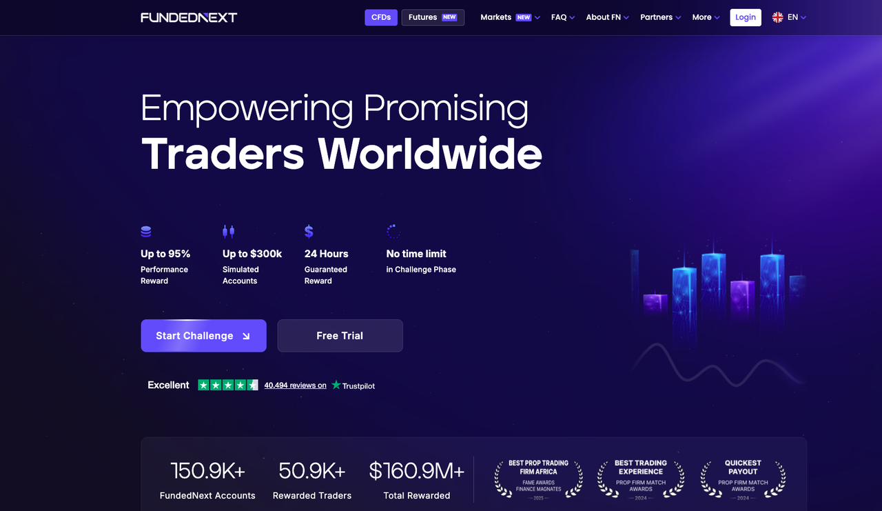 FundedNext Forex Trading Firm