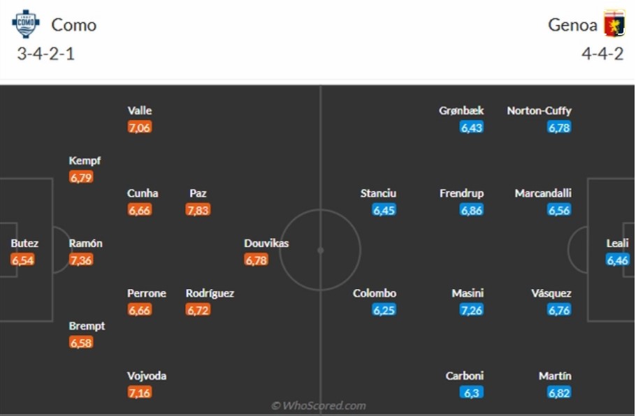 doi hinh Como 1907 vs Genoa