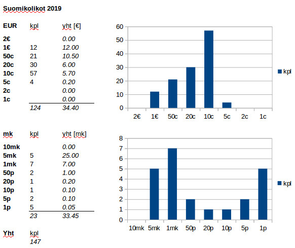 2019Jun11_Suomikolikot2019