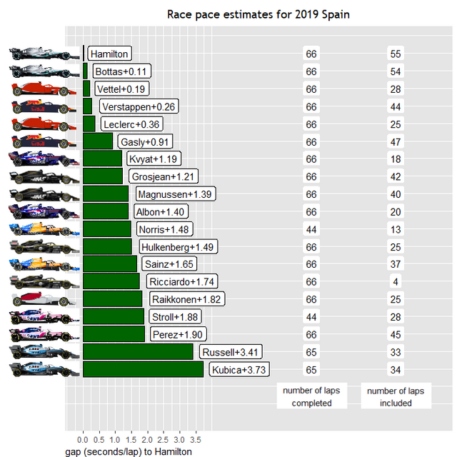 2019spain-Race-Pace.png