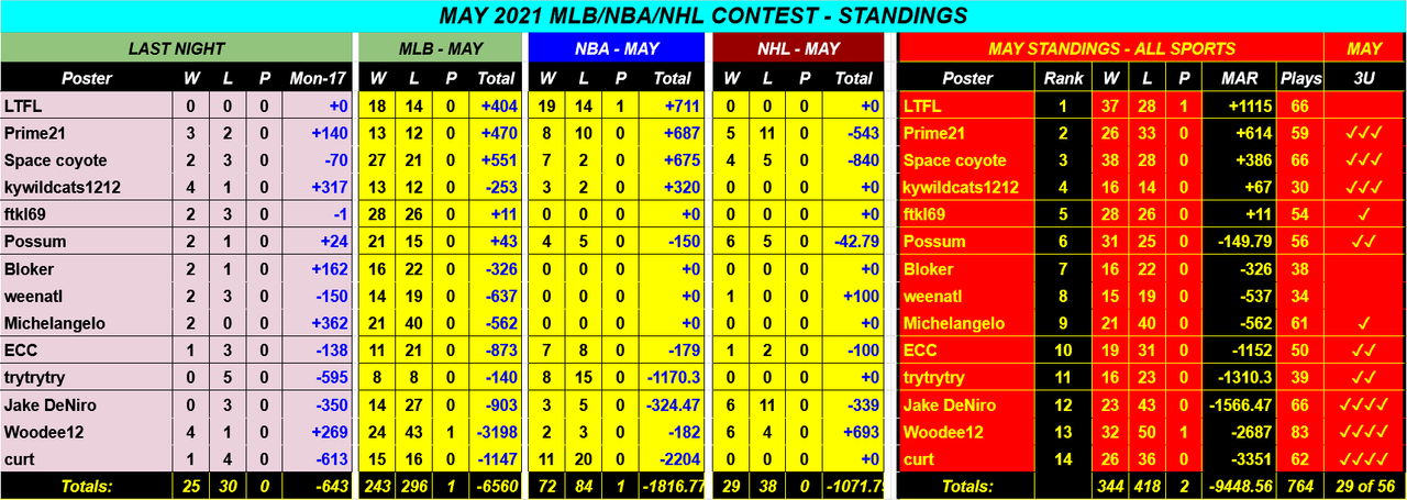 Screenshot-2021-05-18-MAY-2021-NBA-NHL-MLB-Monthly-Contest-Google-Drive.png