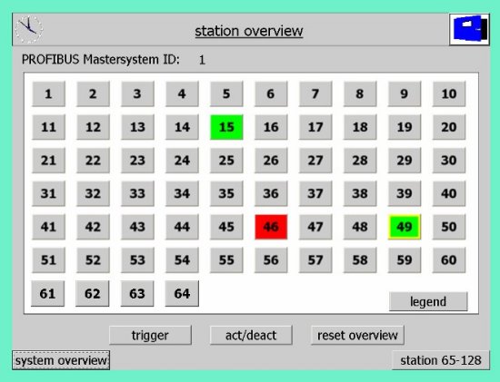 Can the CP5511 be used for profibus testing? Diagnostic package PNIODiag