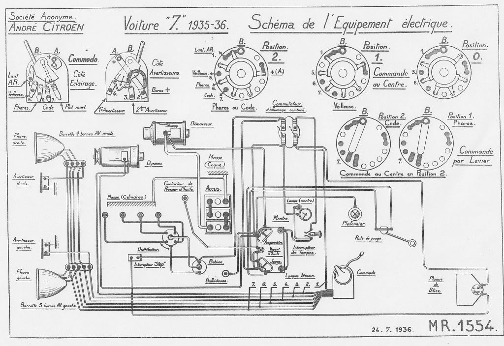 Schéma 7 comodo pal