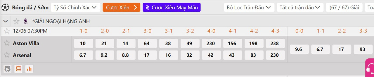 Tỷ lệ tỷ số chính xác Aston Villa vs Arsenal