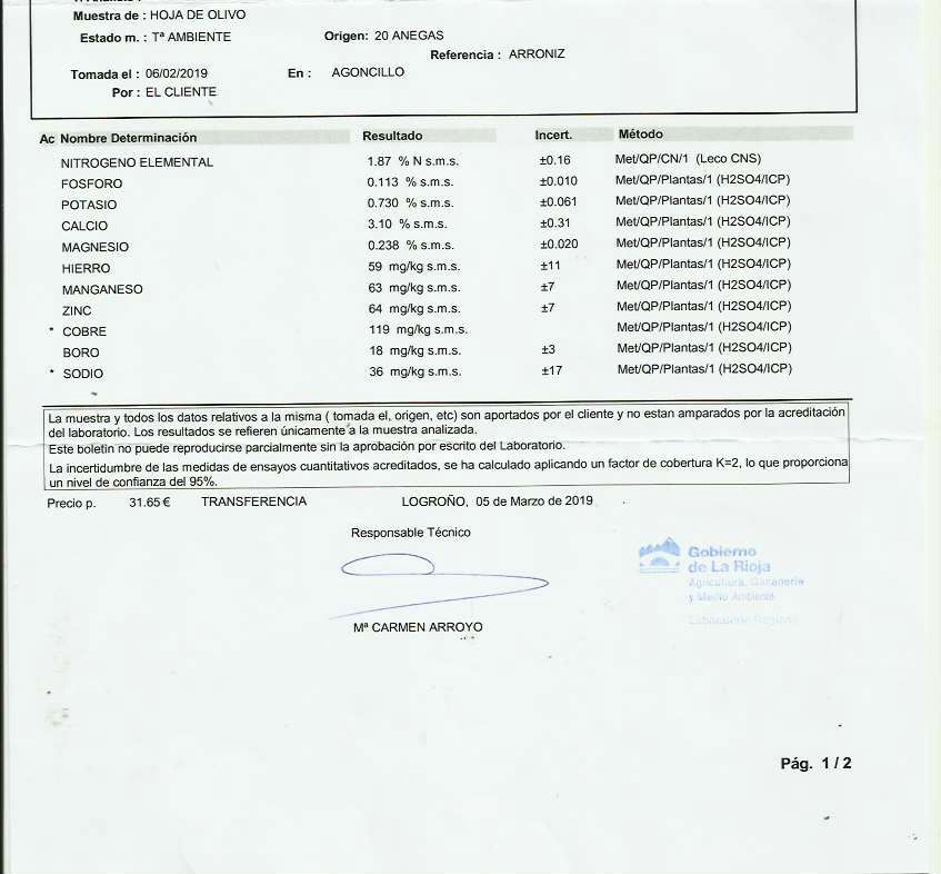 Análisis foliar AMZ Logroño (La Rioja) 2