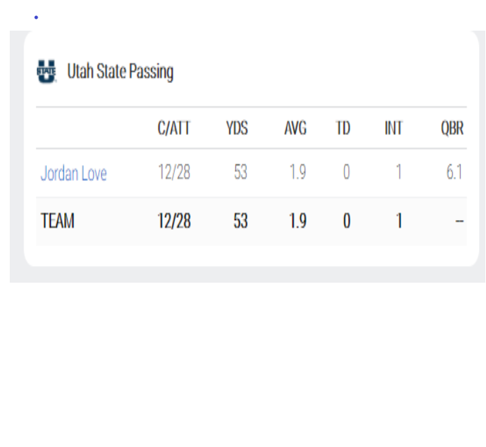 Bigger Love QB