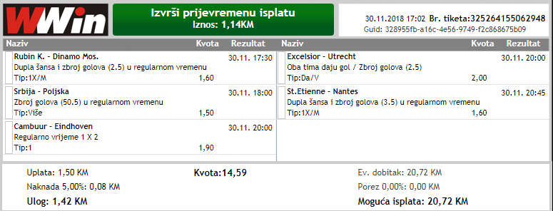 slika