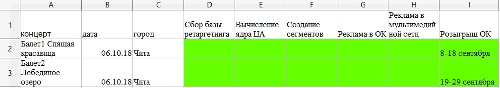 Интерфейс рекламного кабинета MyTarget