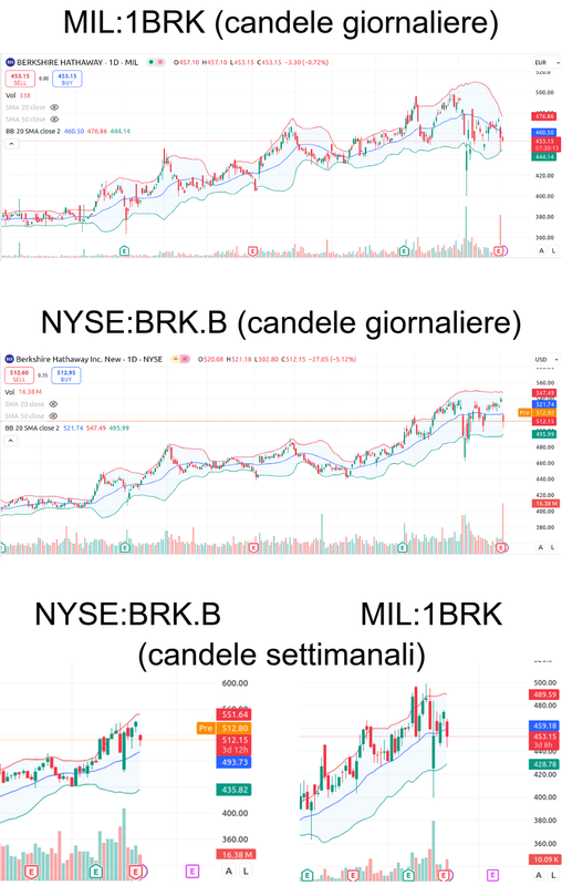 Berkshire-Hathaway-maggio-2025-tradingview