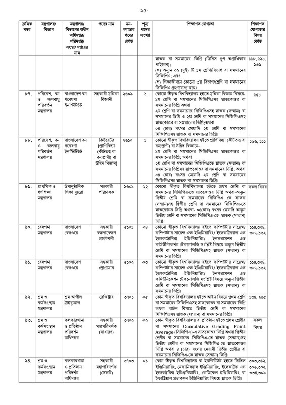 41st-BCS-Non-Cadre-Post-Choice-Form-Fill-Up-Notice-2023-PDF-15