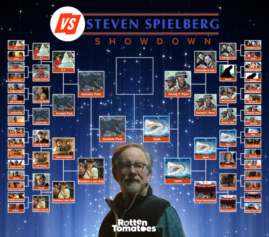 Spielberg-Showdown-Rd5